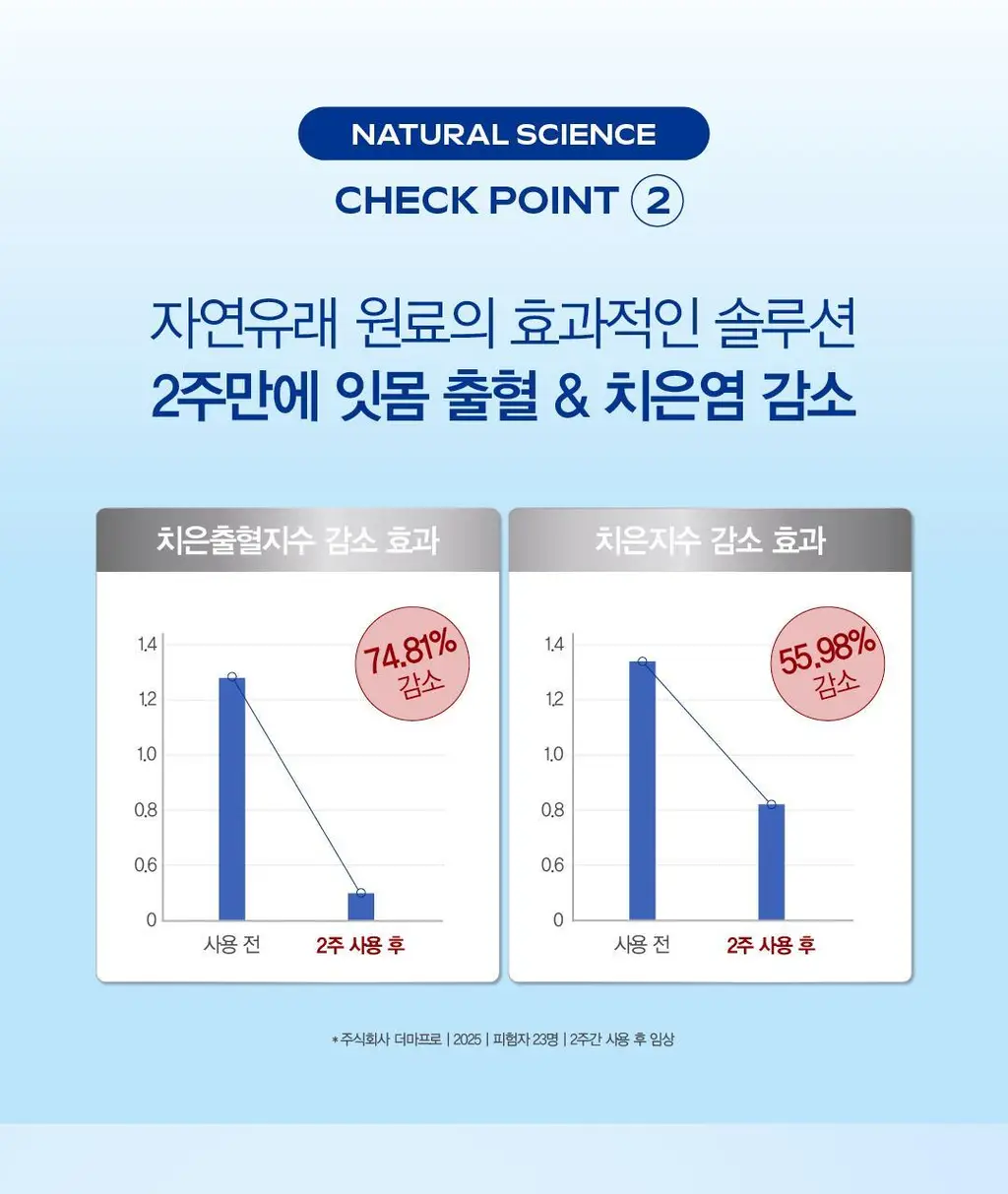 [고불소] 벨레다 잇몸 치약 100g 상세페이지 9